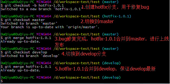 图10 hotfix分支操作流程